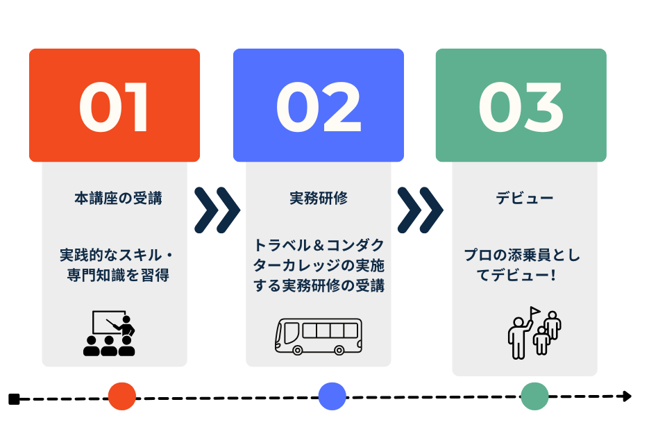 Colorful Business Step by Step Guide Graph (1) Colorful Business Step by Step Guide Graph (1)